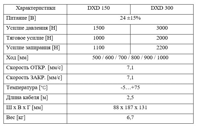 таблица DXD.jpg