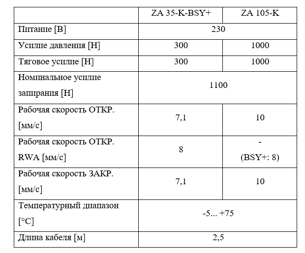 таблица ZA-K.png