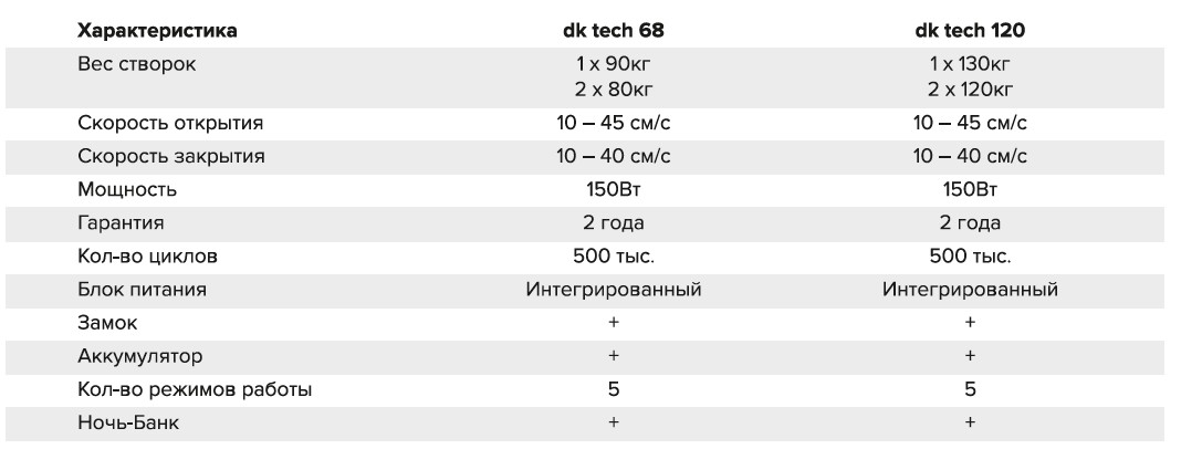 dk tech 68 dk tech 120 характеристики .jpg