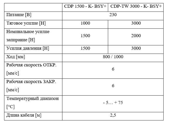 таблица CDP-K.png