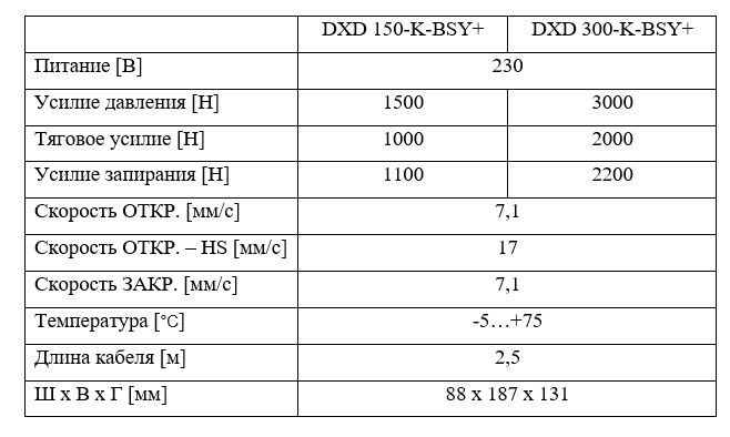 таблица DXD-K.png